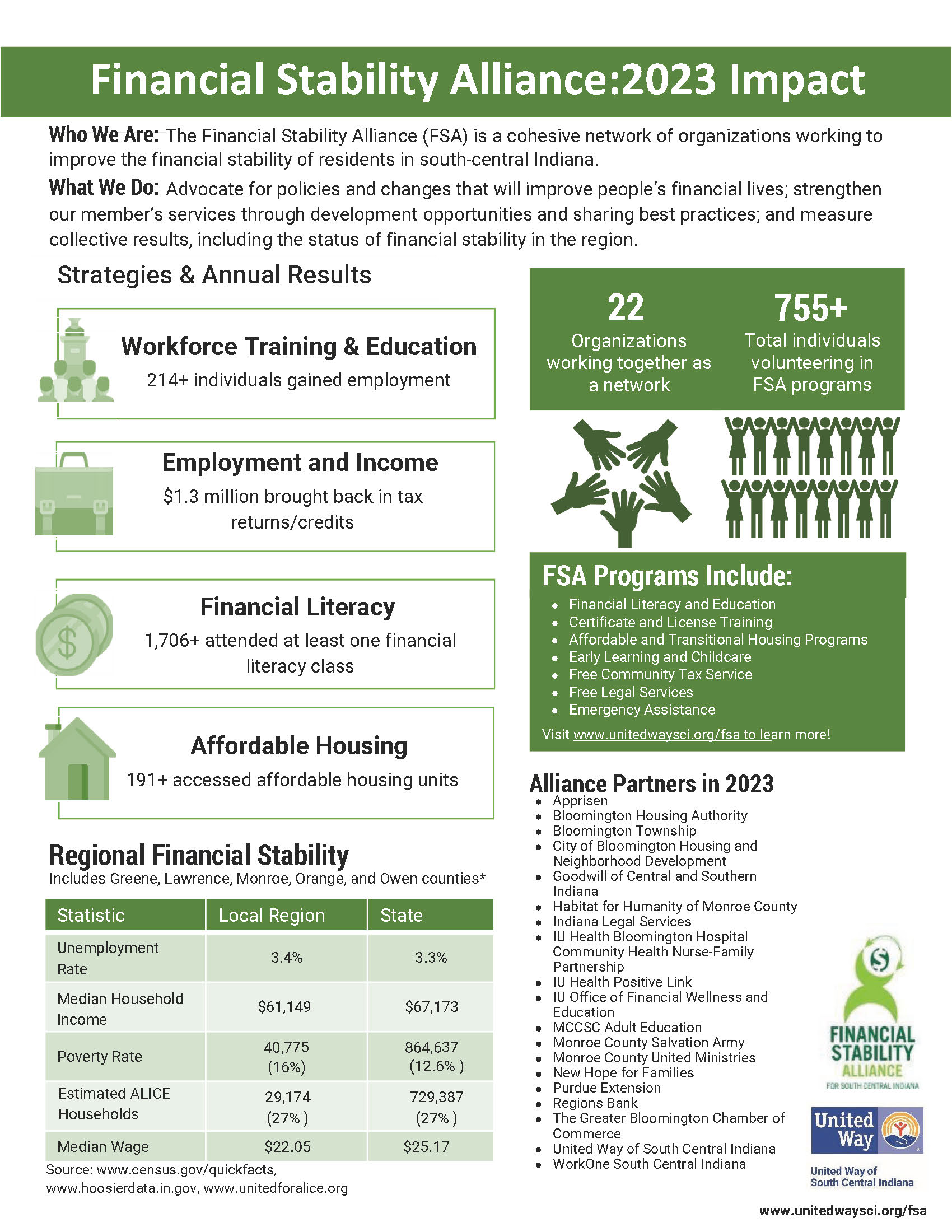 Financial Stability Alliance: 2023 Impact​